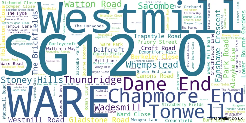 A word cloud for the SG12 0 postcode